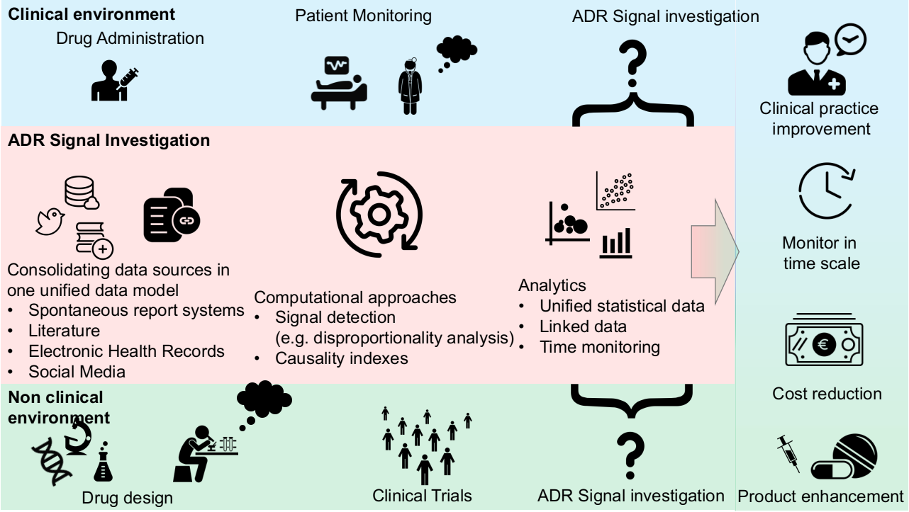 Image expressing PVClinical Approach