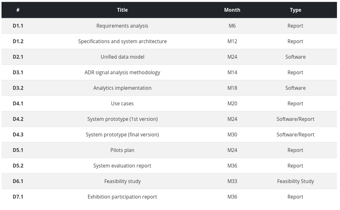 Deliverables Table Image